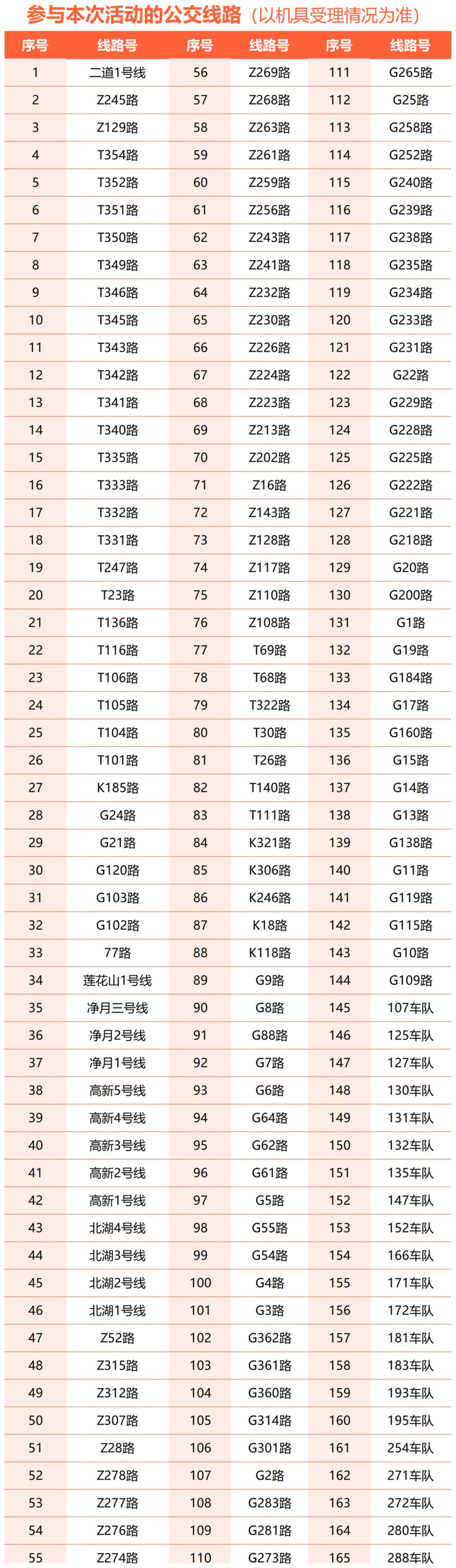来源：长春市总工会