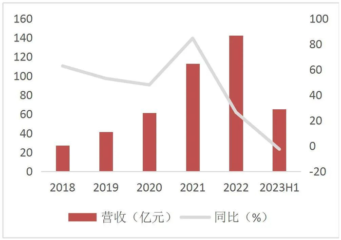 资料来源：Wind，山西证券研究所
