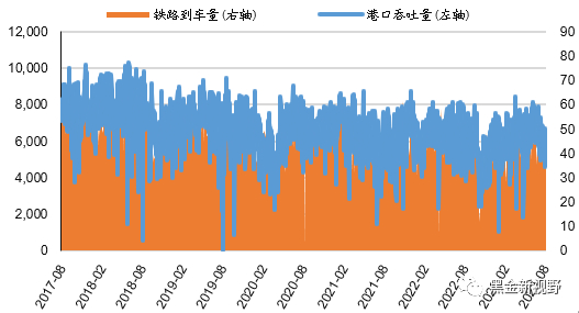 资料来源：Wind，信达证券研发中心