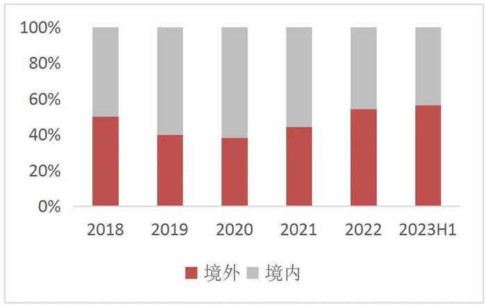 资料来源：Wind，山西证券研究所