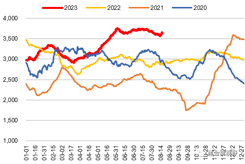 资料来源：CCTD，信达证券研发中心
