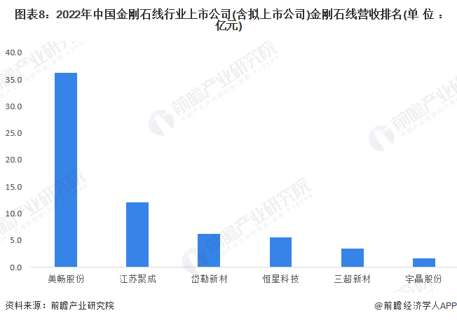注：截至203年8月10日，江苏聚成处于IPO申报阶段，暂未上市。
