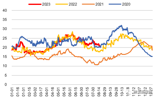 资料来源：CCTD，信达证券研发中心