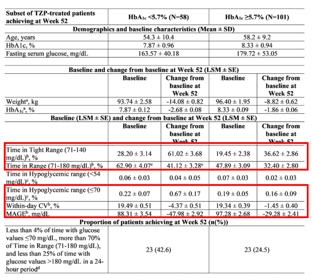 来源：参考资料7