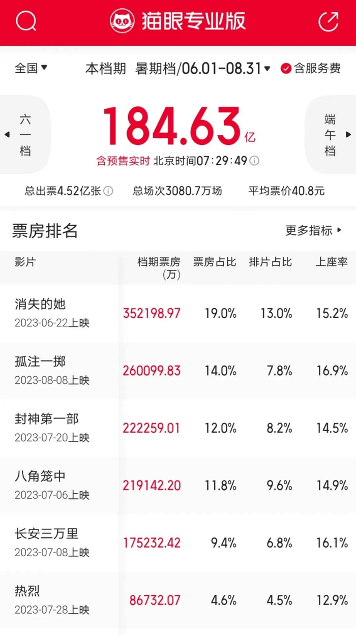 图片来源：猫眼专业版