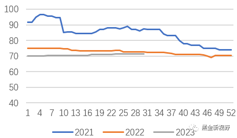 资料来源：Wind，信达证券研发中心