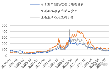 资料来源：CCTD，信达证券研发中心