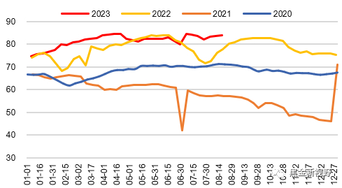 资料来源：CCTD，信达证券研发中心
