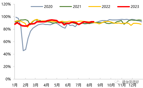 资料来源：CCTD，信达证券研发中心