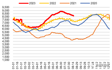 资料来源：CCTD，信达证券研发中心