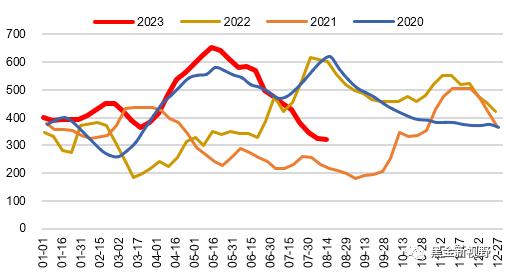 资料来源：煤炭资源网，信达证券研发中心