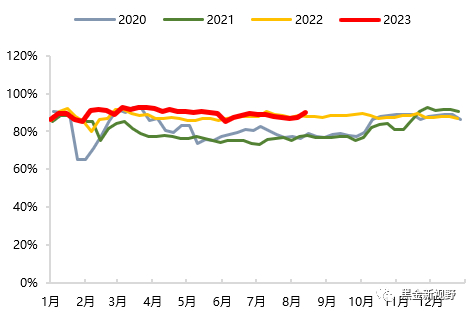 资料来源：CCTD，信达证券研发中心