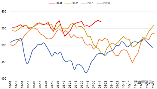 资料来源：CCTD，信达证券研发中心