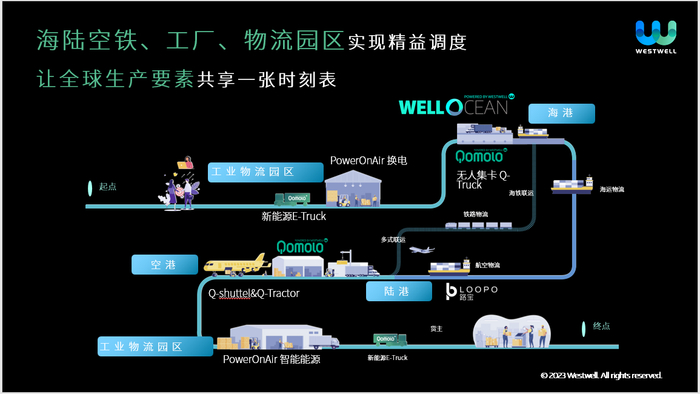 图片来源：西井科技