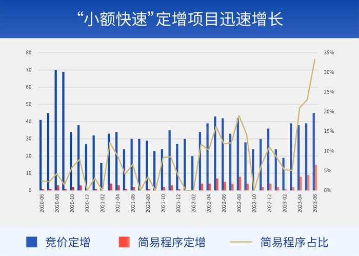 数据来源：Wind，2020.06-2023.06