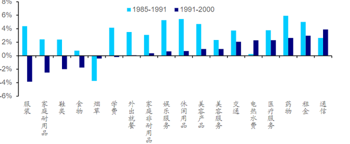 资料来源：日本总务省统计局，海通证券