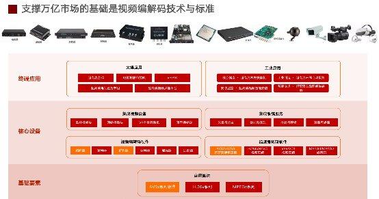 （来源：News快报）