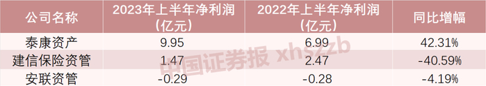 数据来源：中国保险行业协会官网