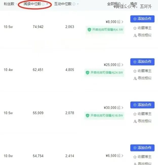 林周兮对同类小红书博主品牌推广报价的参考（图源：小红书）