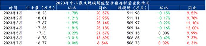 市场‖猪周期规律不再！生猪产能去化呈现两极分化 规模猪企资金承压也要到临界点了？