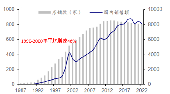 资料来源：迅销官网