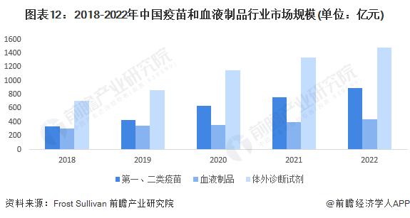 预见2023：《2023年中国生物医药行业全景图谱》(附市场规模、细分市场发展现状和发展前景等)