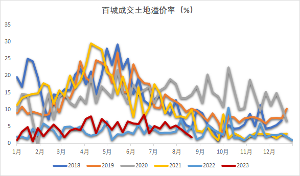 数据来源：Wind，紫金天风期货
