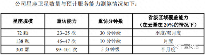 （图片截自问询回复）