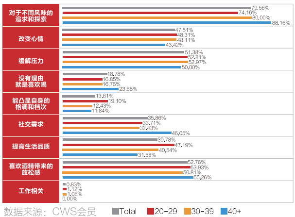 数据来源：CWS会员