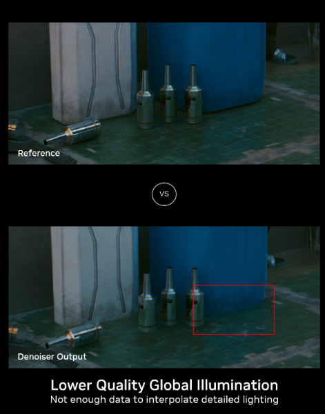 （鬼影、低质量动态效果示例，来源：英伟达）