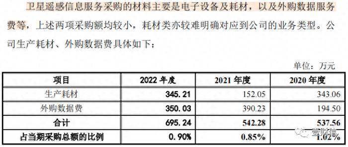 （图片截自问询回复）