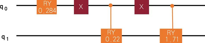 图1 两比特QBN示例
