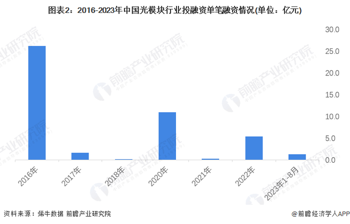 注：查询时间为2023年8月16日。