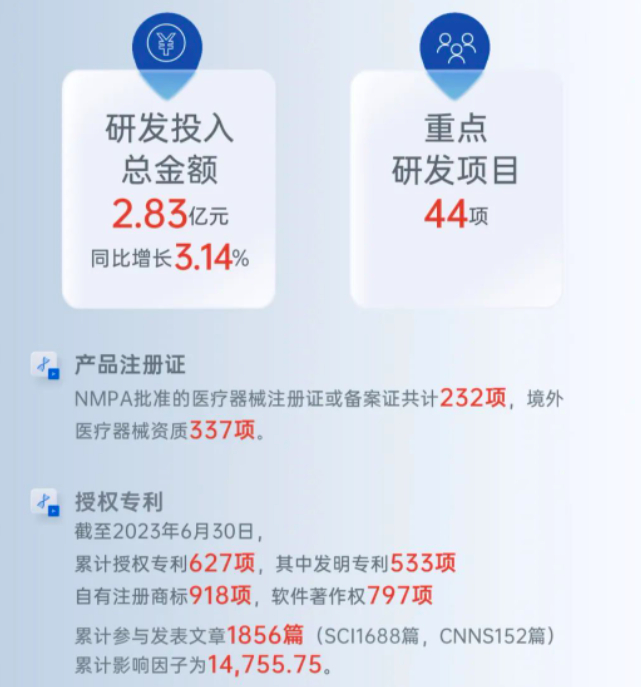 图源自华大基因官微