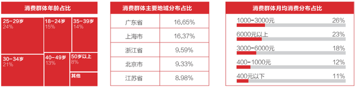 数据来源：达摩盘