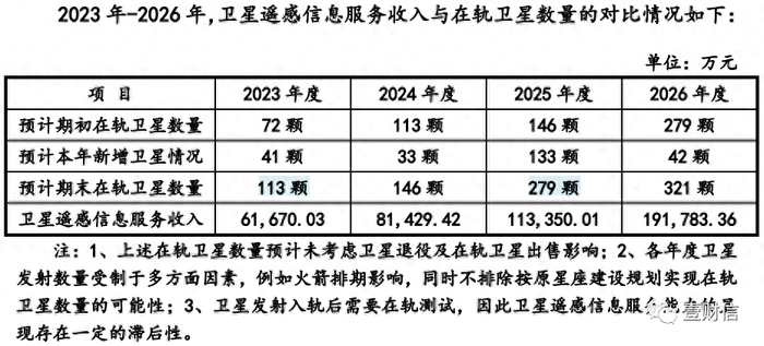 （图片截自问询回复）