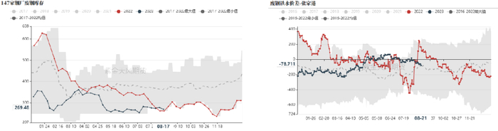数据来源：富宝，紫金天风期货