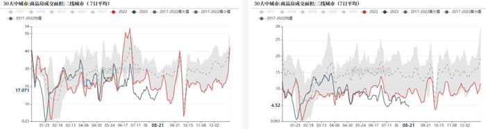 数据来源：Wind，紫金天风期货
