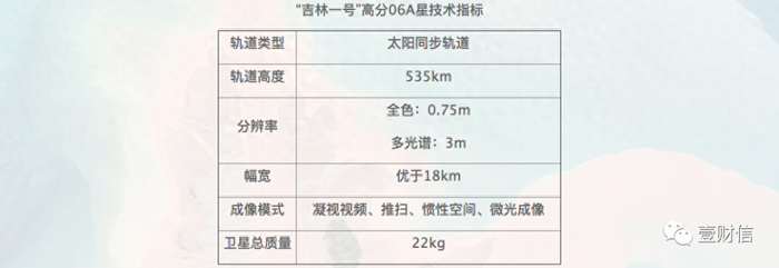 （图片截自长光卫星官网）