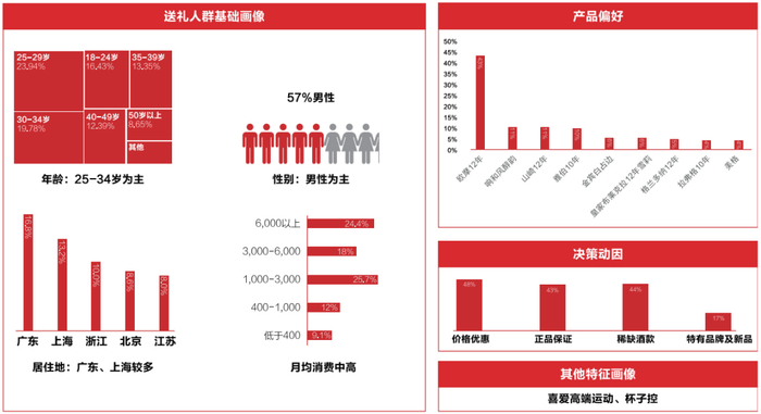 数据来源：达摩盘