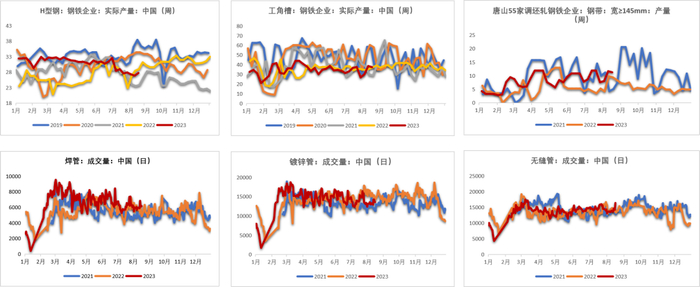 数据来源：钢联，紫金天风期货