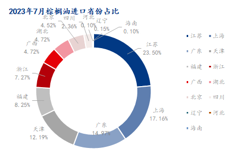 数据来源：海关总署