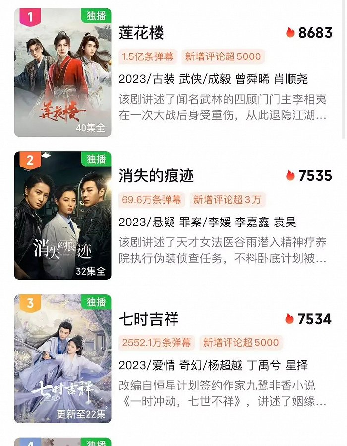 图/爱奇艺新剧热度表，来源/燃次元截图