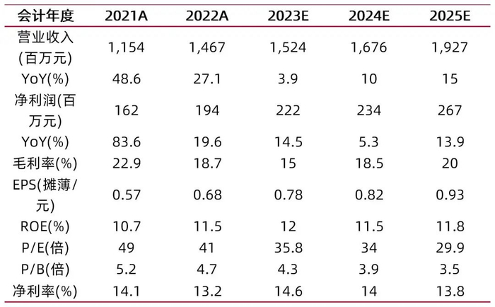 资料来源：最闻，山西证券研究所