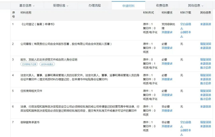 企业工商登记流程 图片来源：某地市场监督管理局官网截图