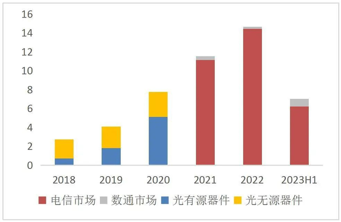 资料来源：Wind，山西证券研究所
