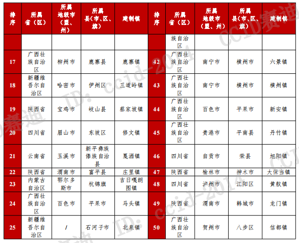 （来源：中国电子信息产业发展研究院微信公众号）