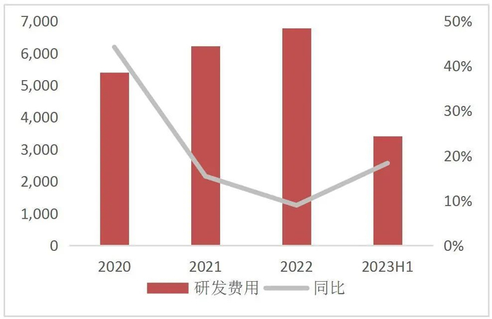 资料来源：Wind，山西证券研究所
