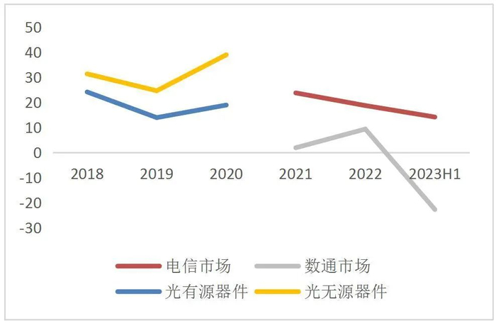 资料来源：Wind，山西证券研究所