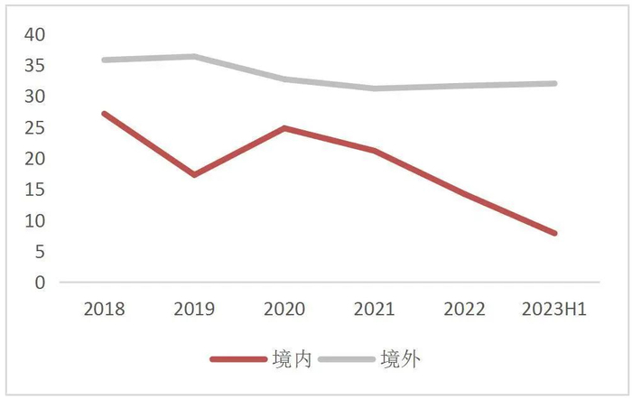 资料来源：Wind，山西证券研究所